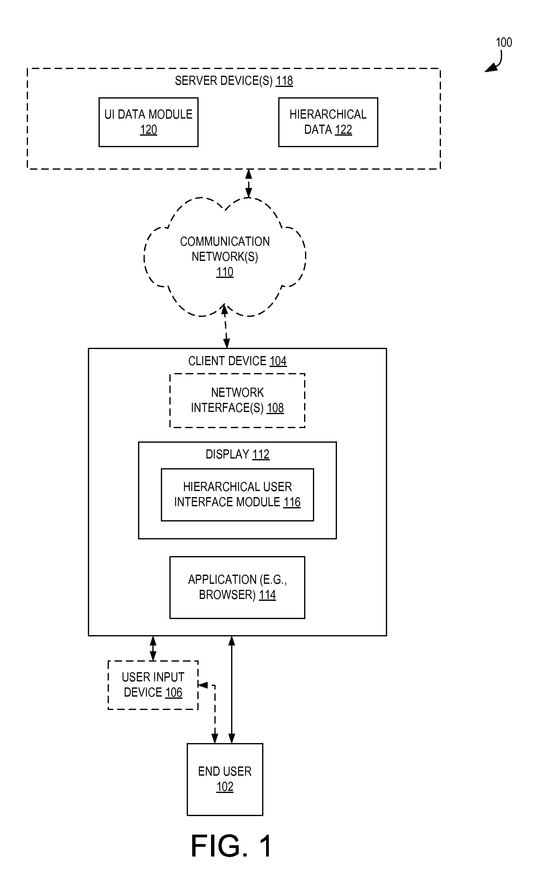 Display of hierarchical datasets using high-water mark scrolling