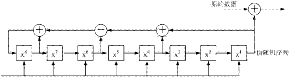 Parallel scrambling method for preventing single event upset in space