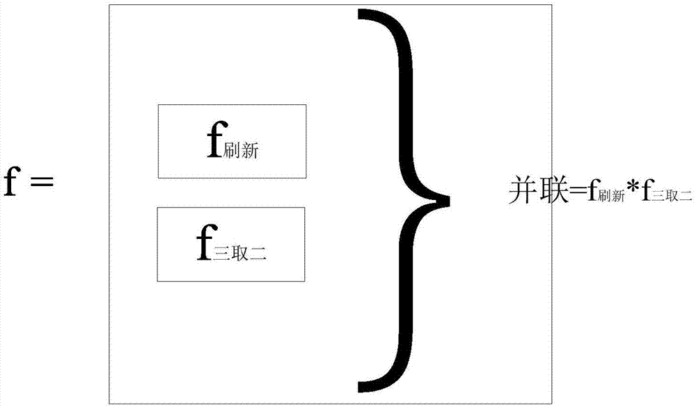 Parallel scrambling method for preventing single event upset in space