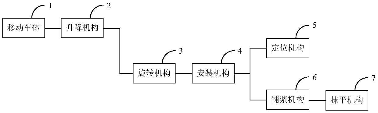 Movable wall building mortar paving device