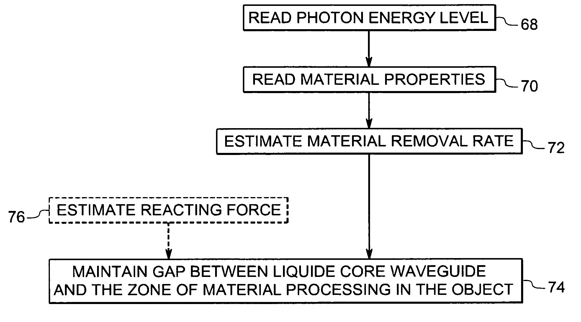 Photon energy material processing using liquid core waveguide
