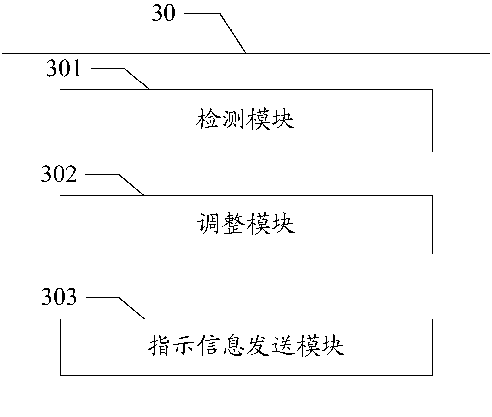 Method and apparatus for adjusting non-dedicated resources, base station and user equipment