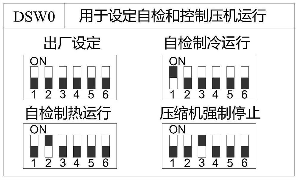 Self-checking method of air conditioner and multi-split air conditioner