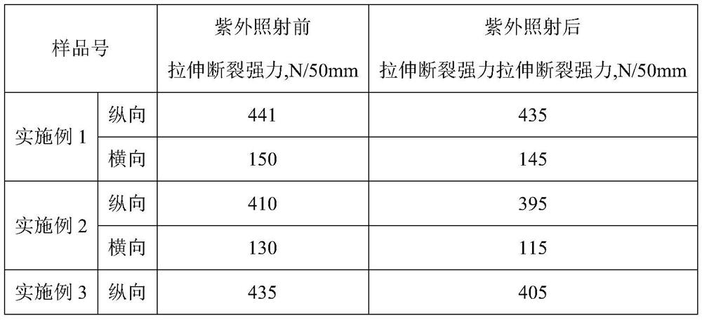 One-way moisture-conducting waterproof material and preparation method thereof