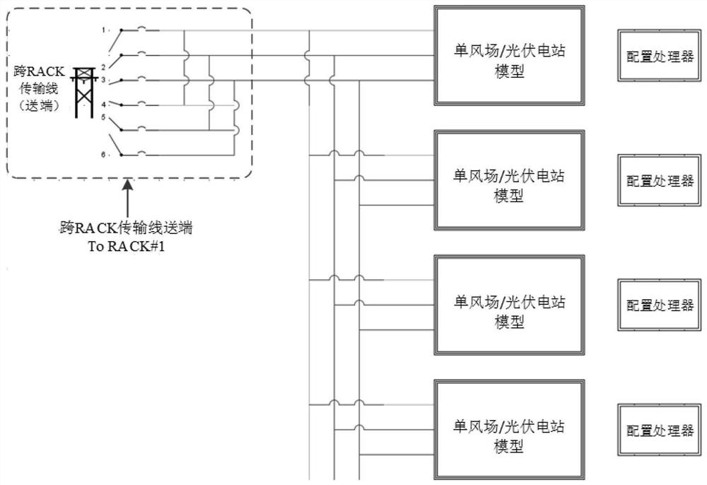 New energy multi-wind field real-time online modeling system and method