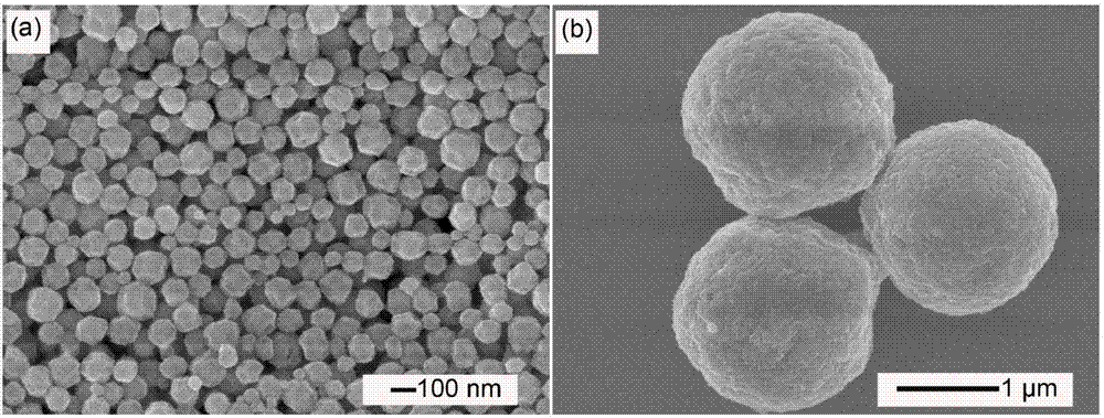 Preparation method of metal organic skeleton compound and oxidized graphene composite microspheres having uniform appearance