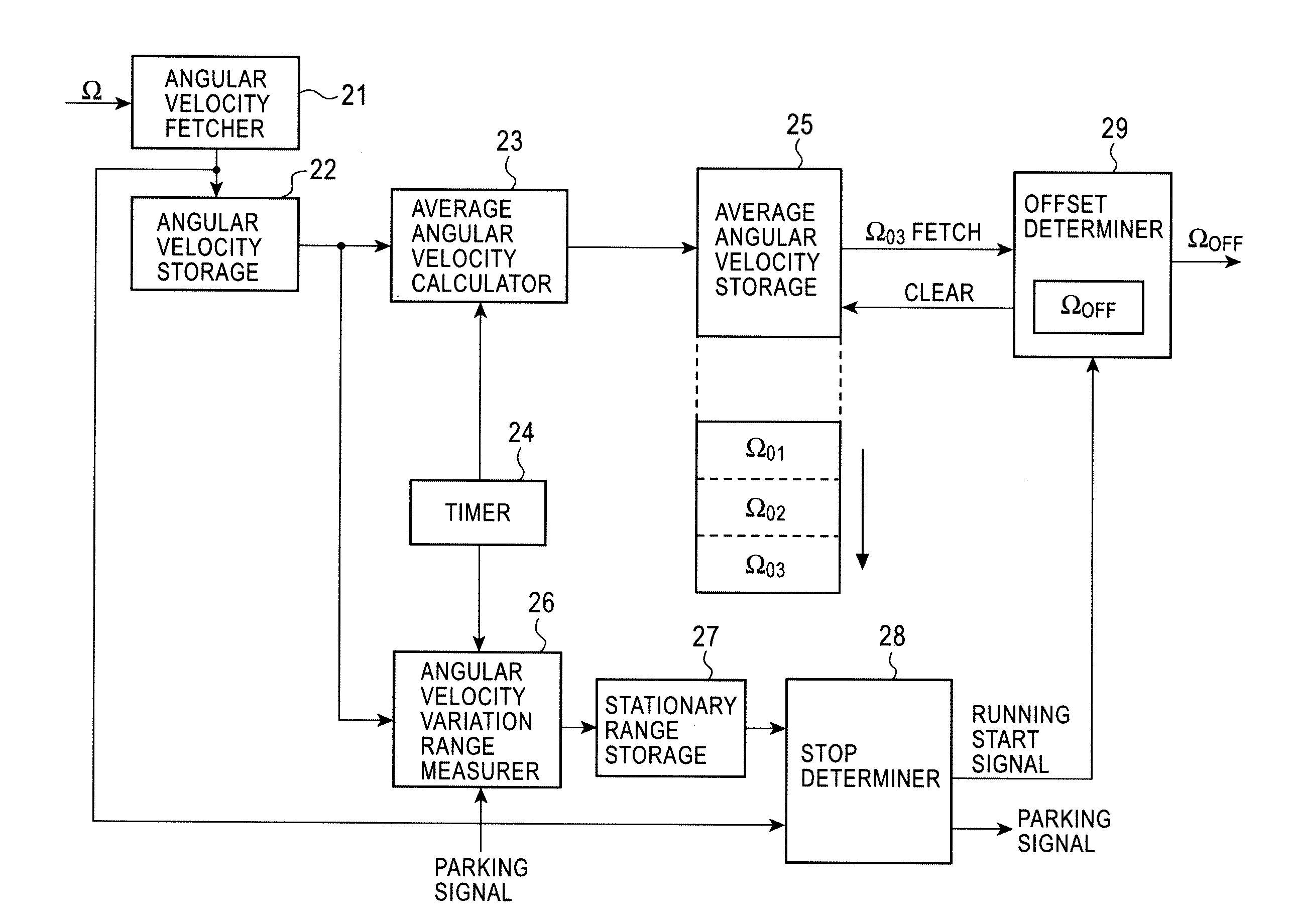 Angular velocity calculating device, offset determination method for the same, and vehicle stopping detecting device