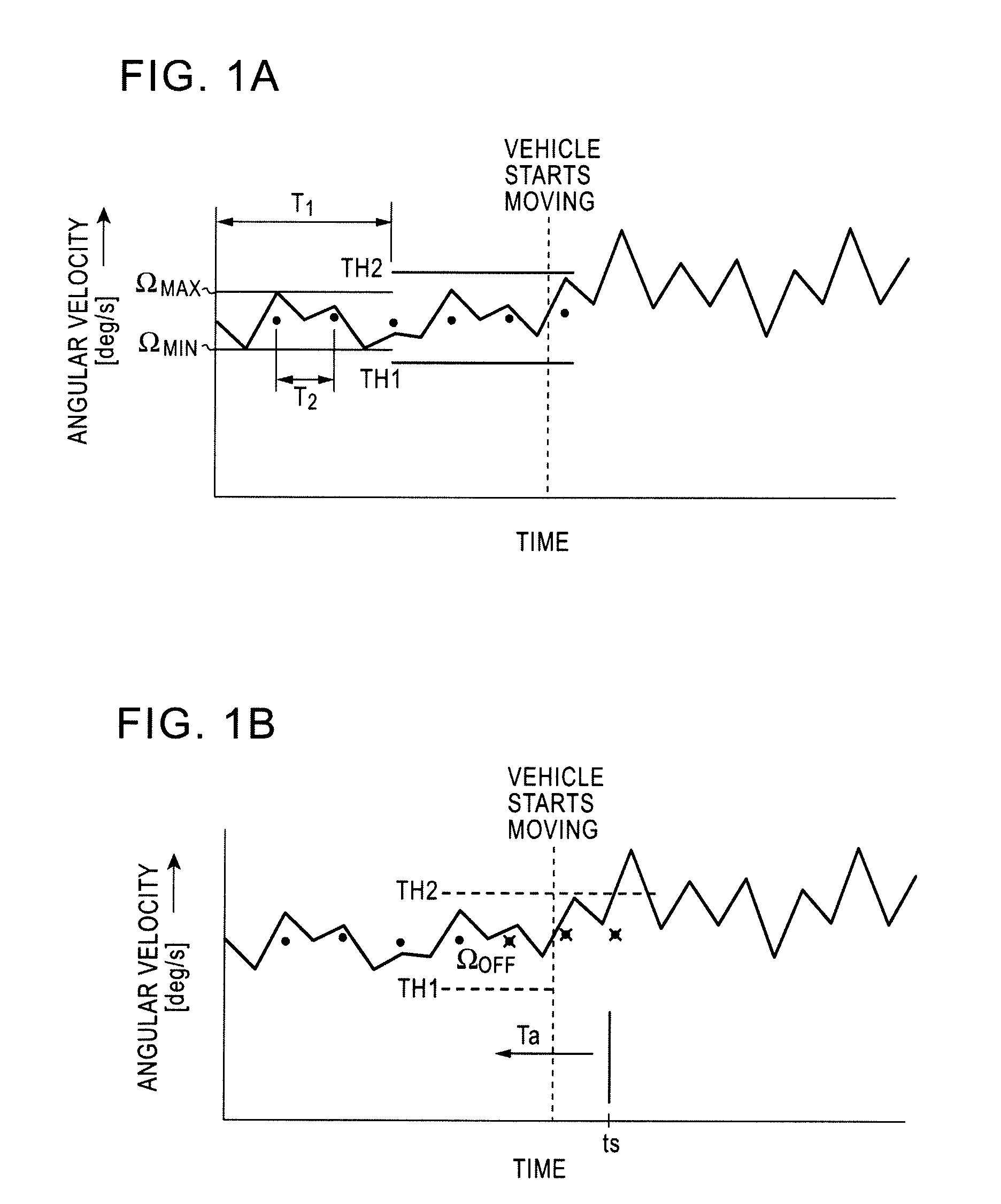 Angular velocity calculating device, offset determination method for the same, and vehicle stopping detecting device