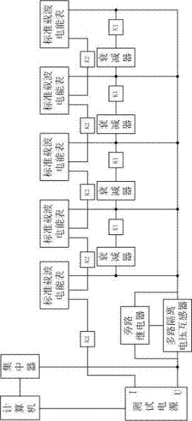 Communication capacity test device of intelligent carrier electrical energy meters and test method thereof