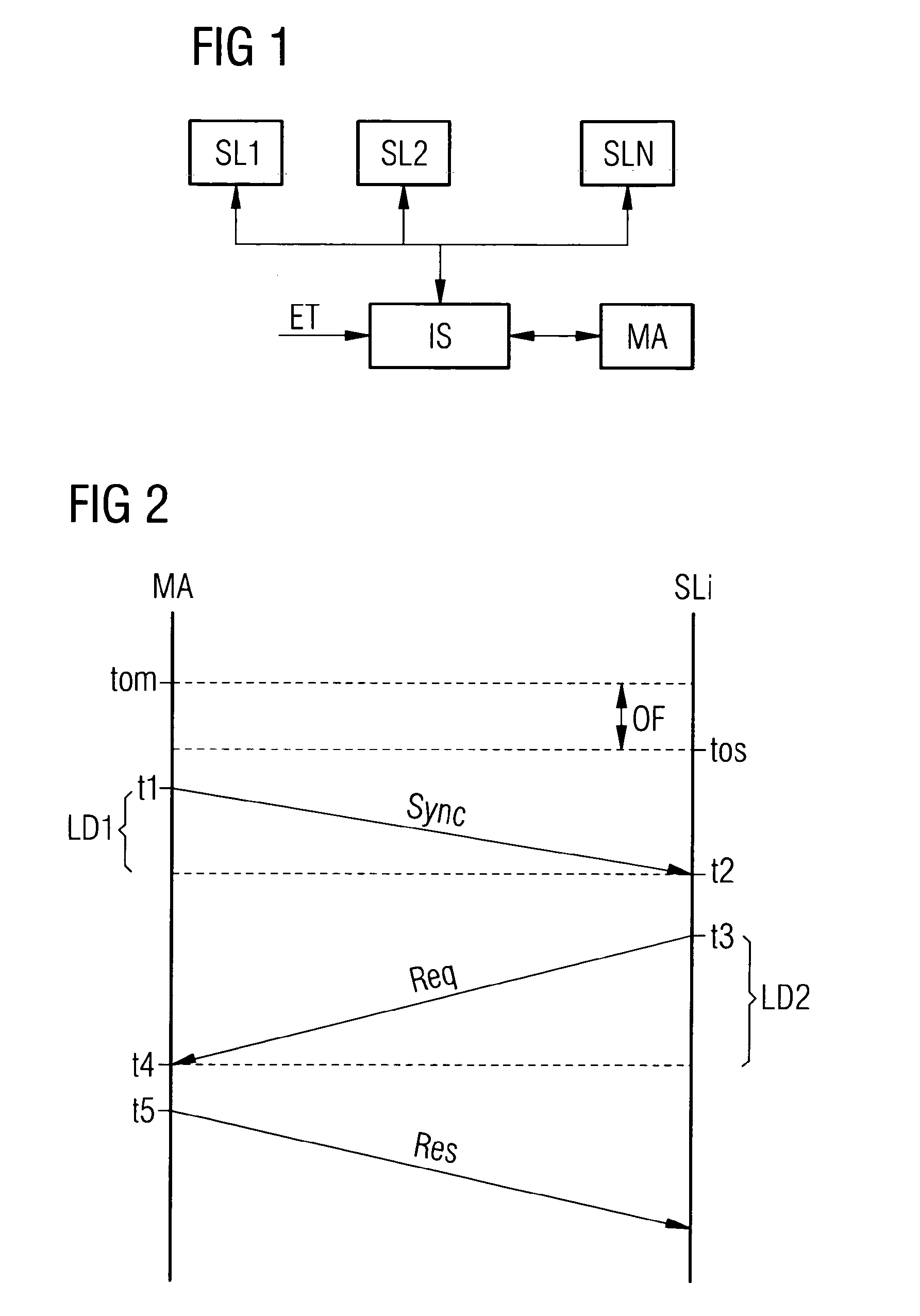  method for synchronizing clocks in a communication network