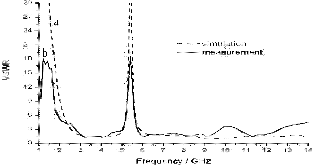 Trapped wave ultra-wide band antenna with triangular groove