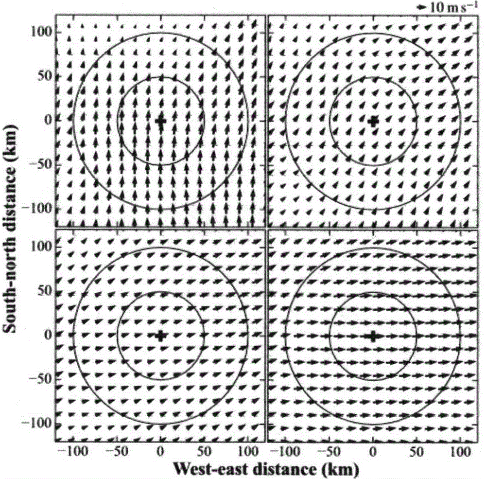 A Nonlinear Inversion Method of Vertical Wind Profile Based on Doppler Weather Radar