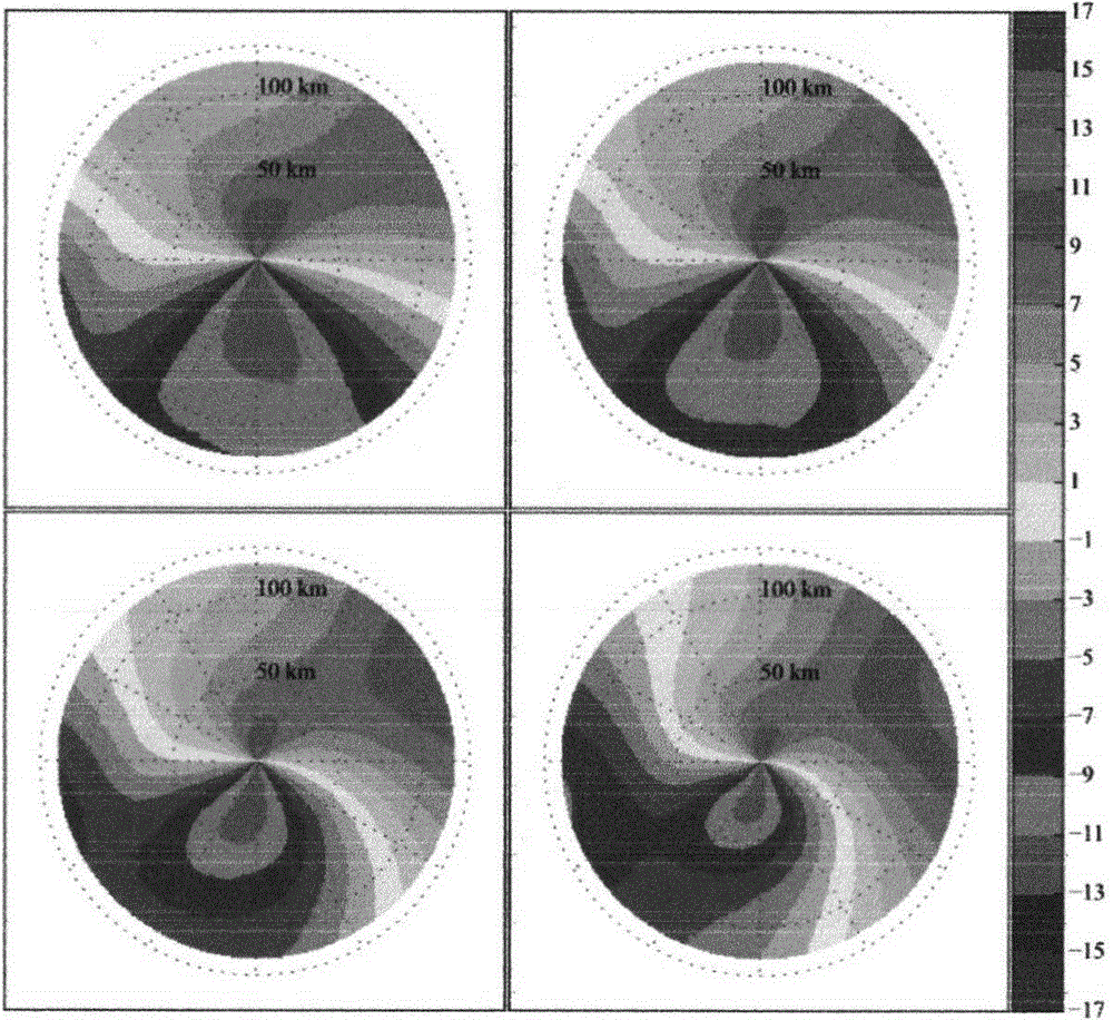 A Nonlinear Inversion Method of Vertical Wind Profile Based on Doppler Weather Radar