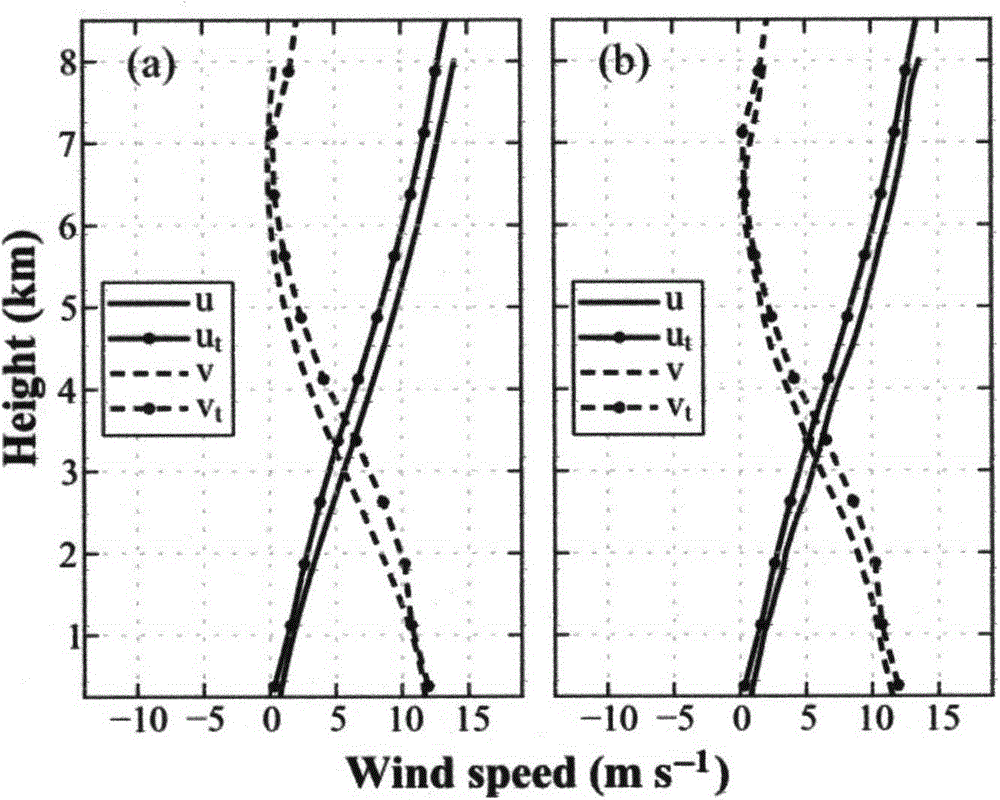 A Nonlinear Inversion Method of Vertical Wind Profile Based on Doppler Weather Radar