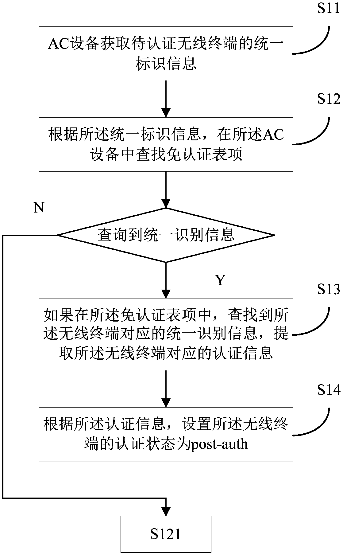 Offline user authentication state maintenance method and system