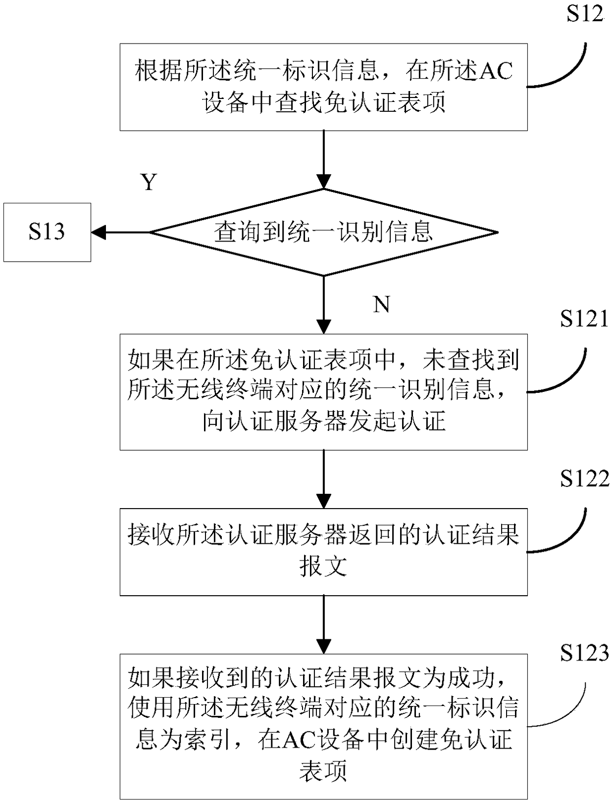 Offline user authentication state maintenance method and system