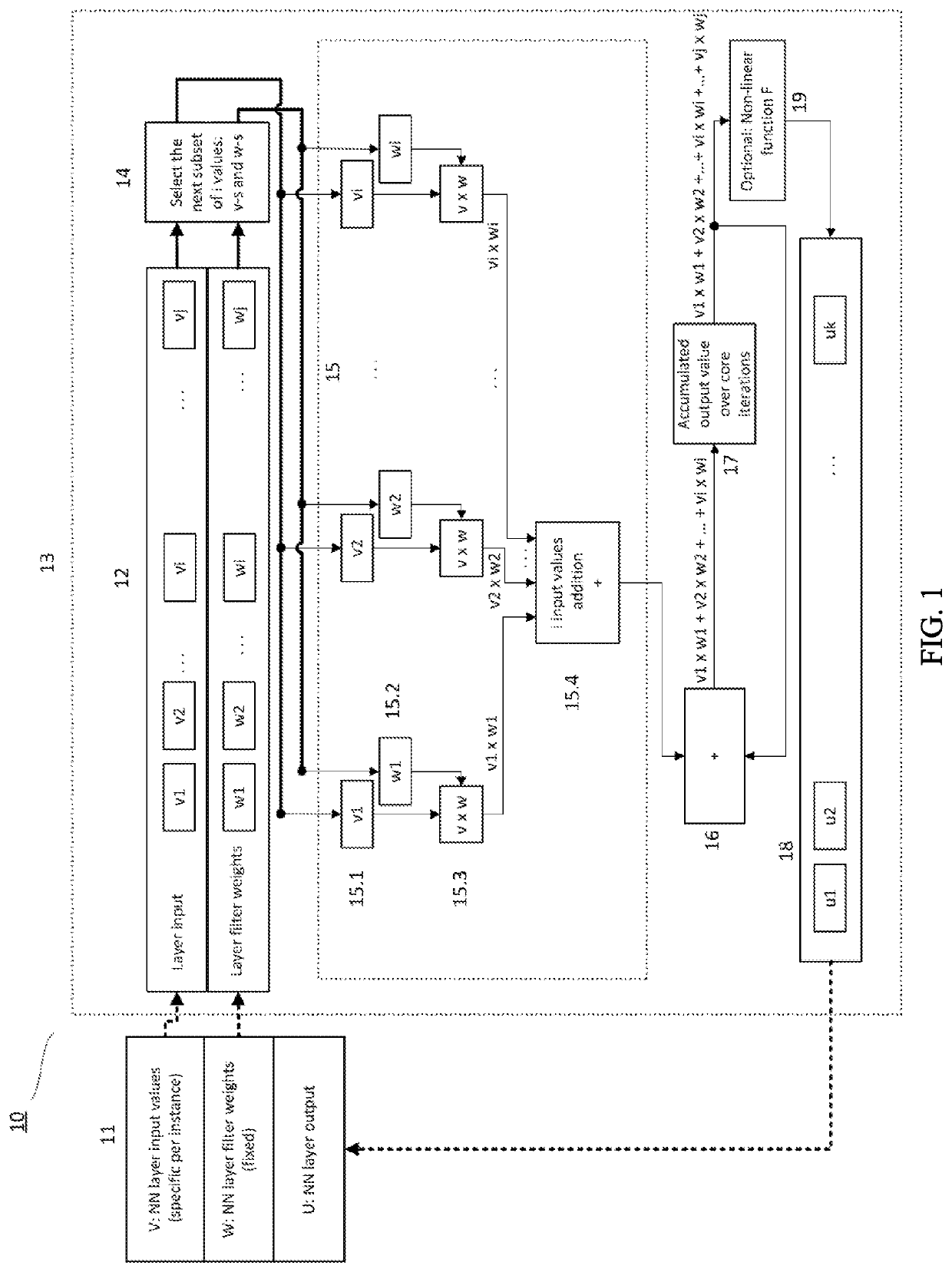 Low-power hardware acceleration method and system for convolution neural network computation