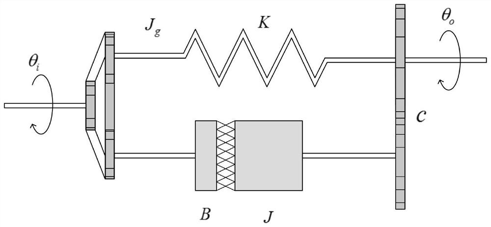 Control system of non-minimum phase industrial system