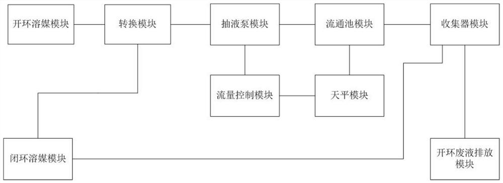 Automatic switching type piston pump flow cell method dissolution rate instrument