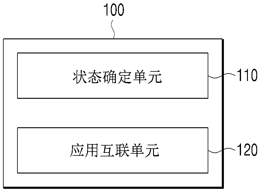 Method of avoiding concurrent calls, and device applied to same
