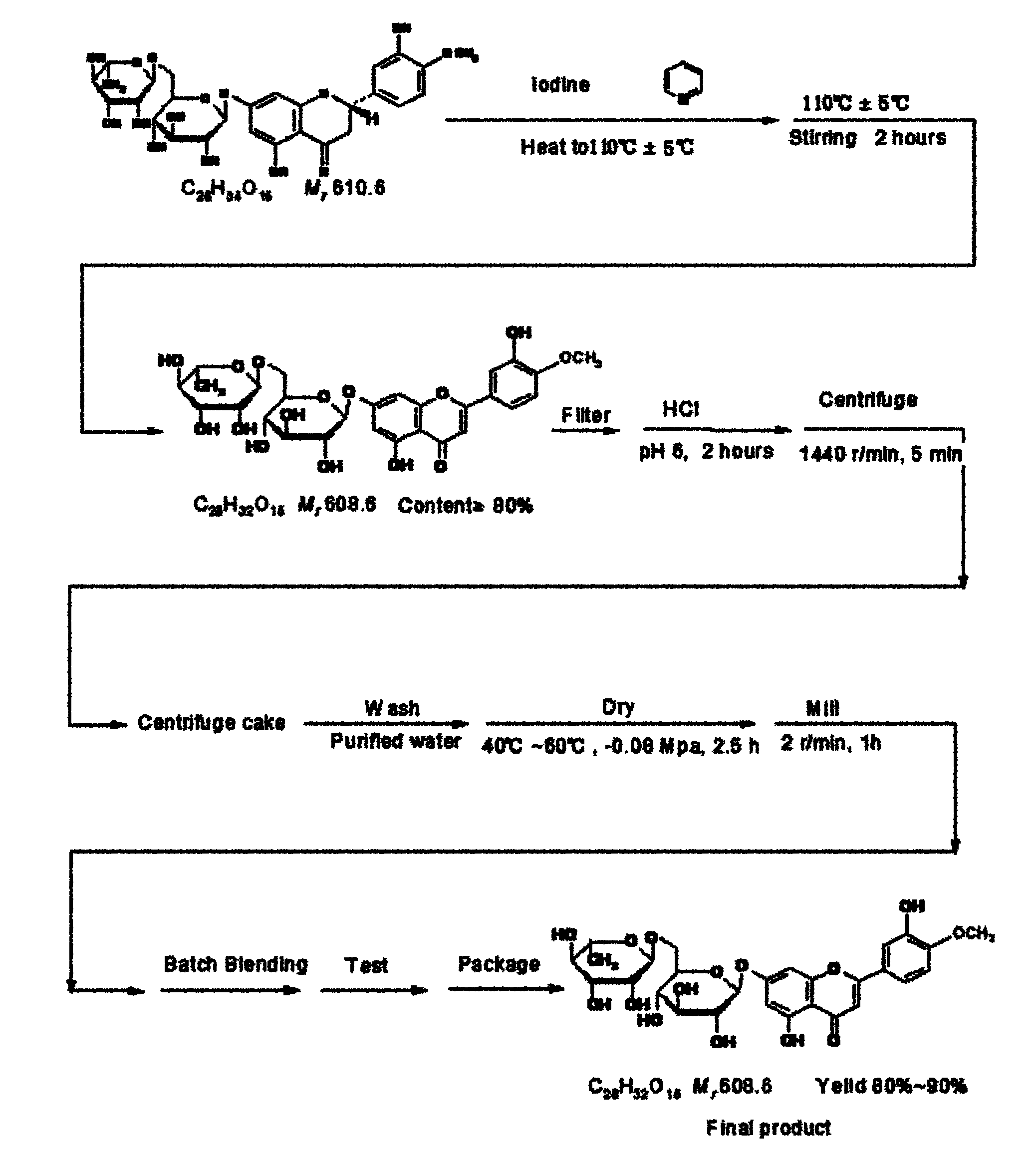 Method for producing diosmin