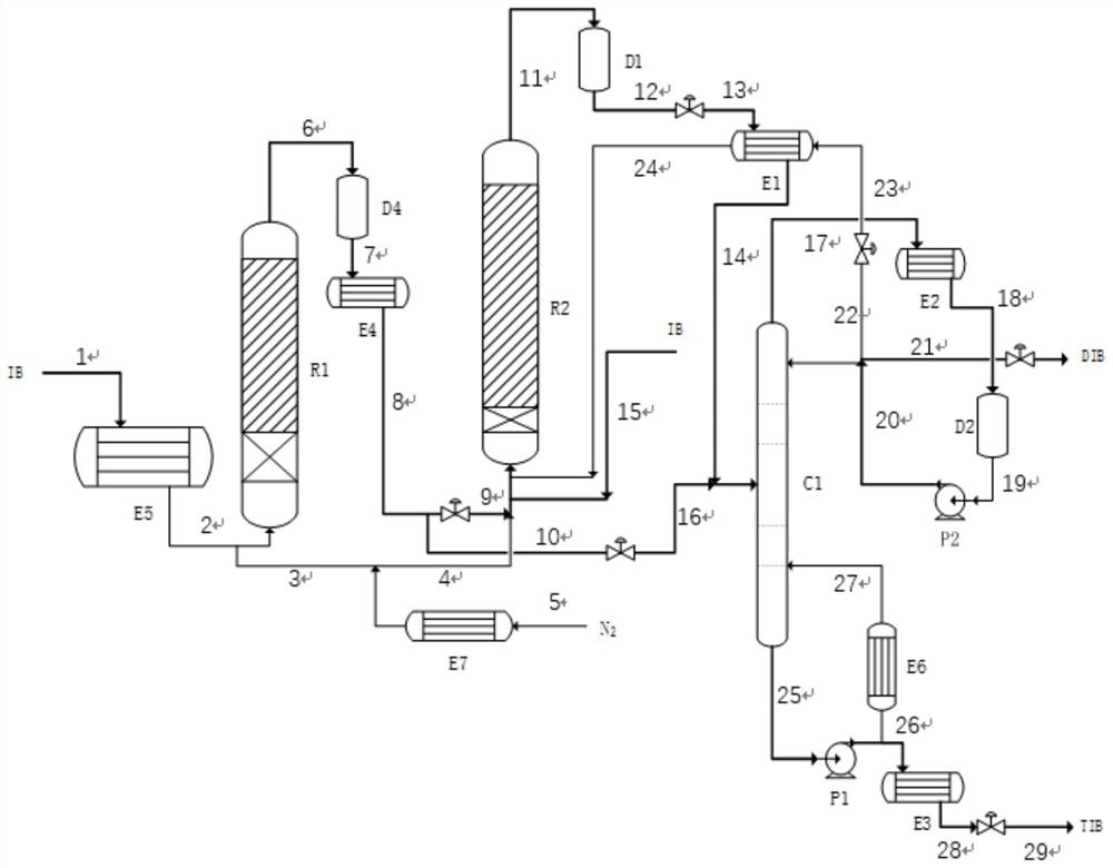 Method for preparing triisobutylene by oligomerization of isobutylene