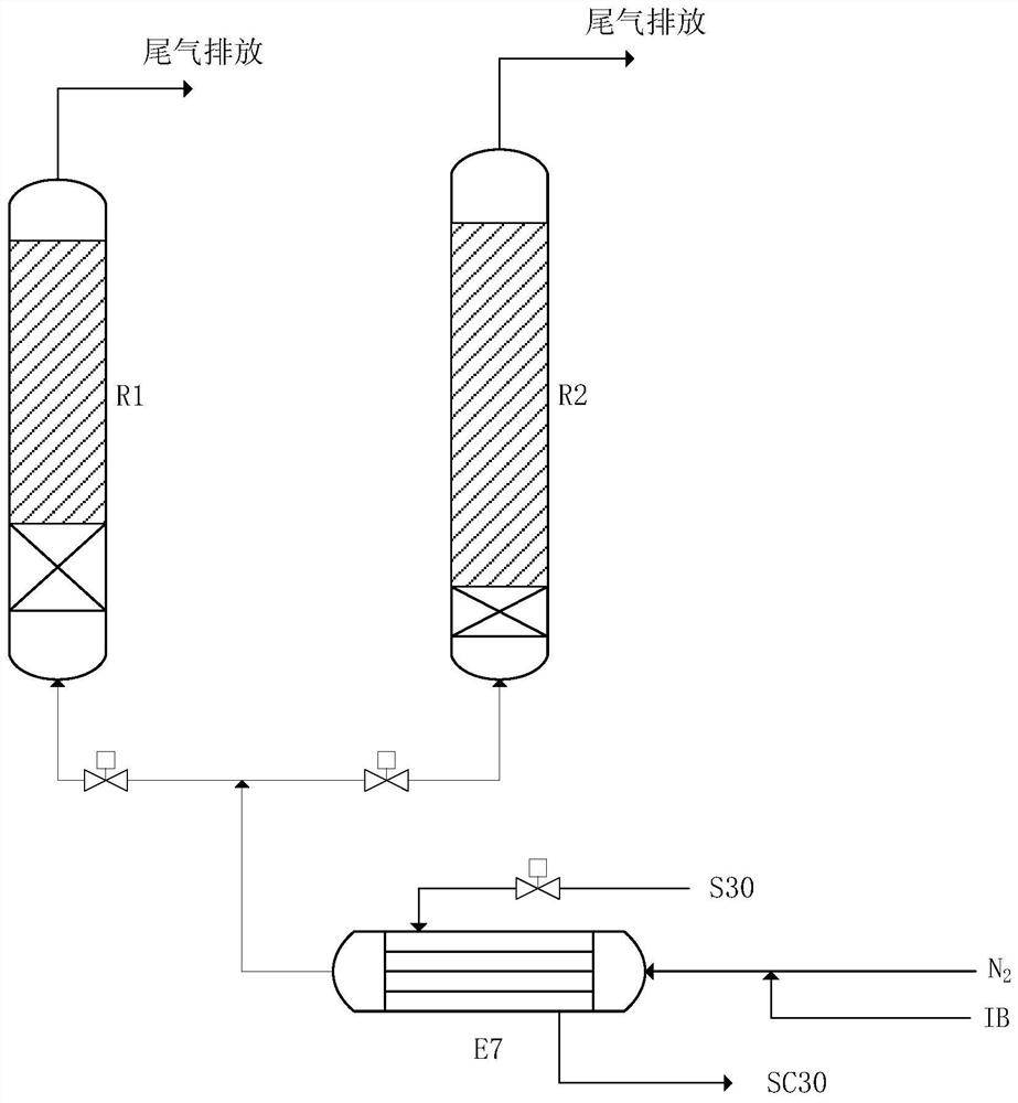 Method for preparing triisobutylene by oligomerization of isobutylene