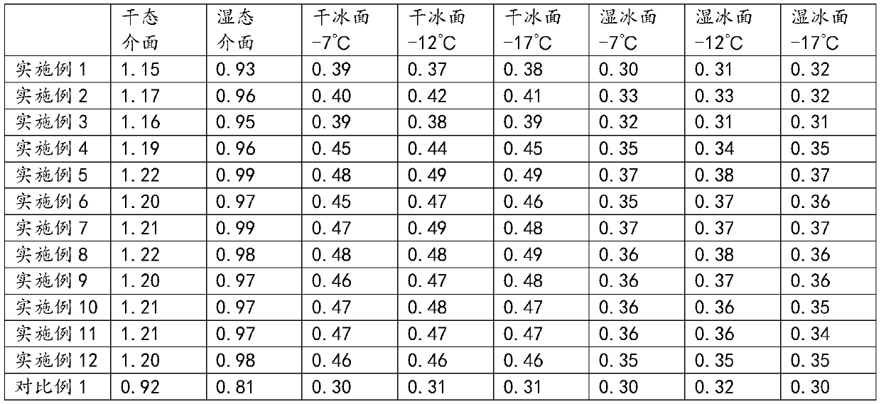 Non-slip sheet for shoe sole and preparation method of non-slip sheet