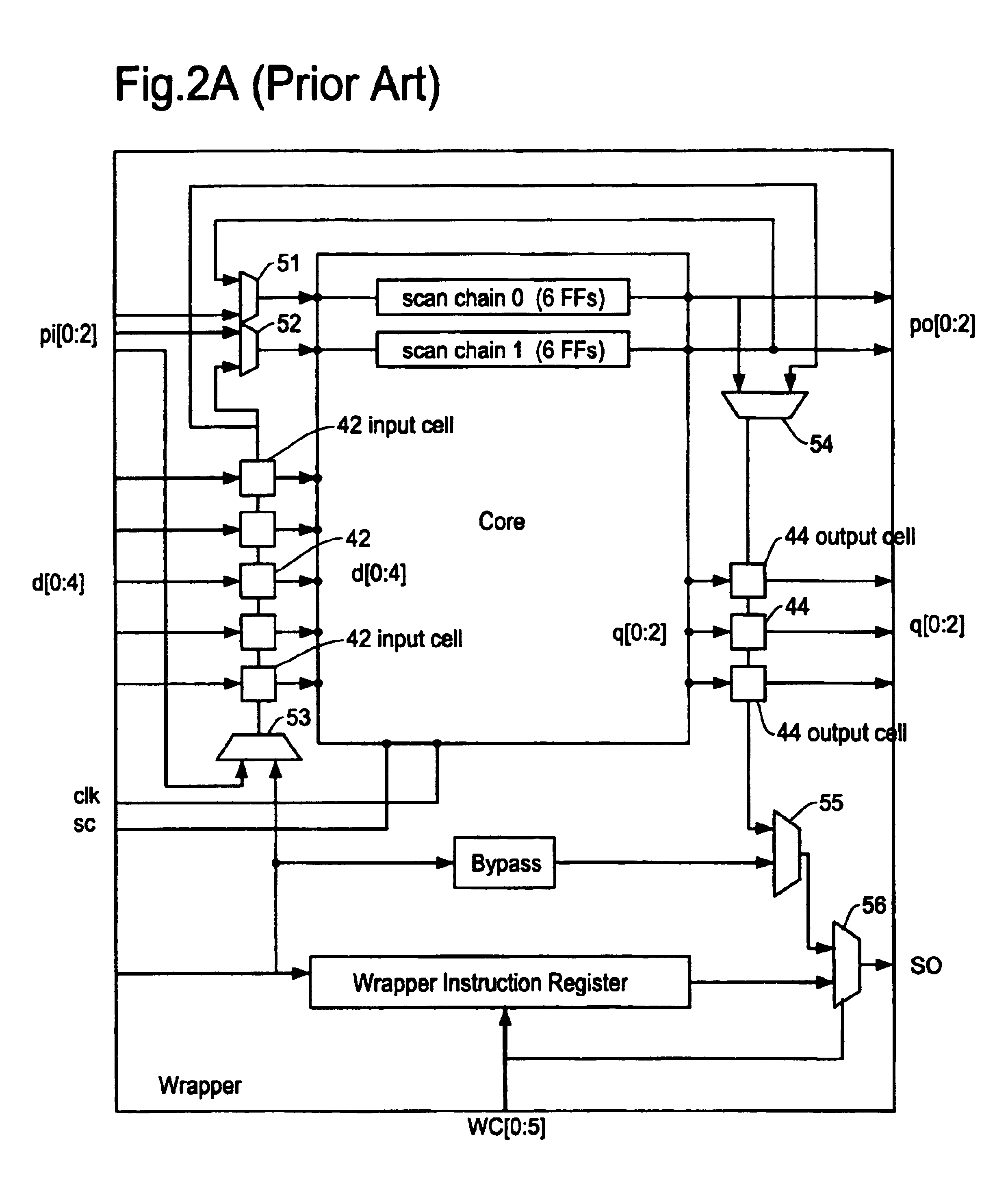 Method of evaluating core based system-on-a-chip (SoC) and structure of SoC incorporating same