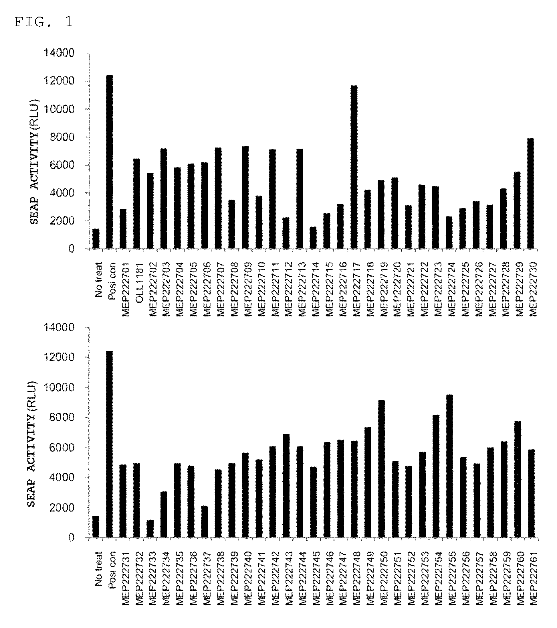 Composition for preventing inflammations