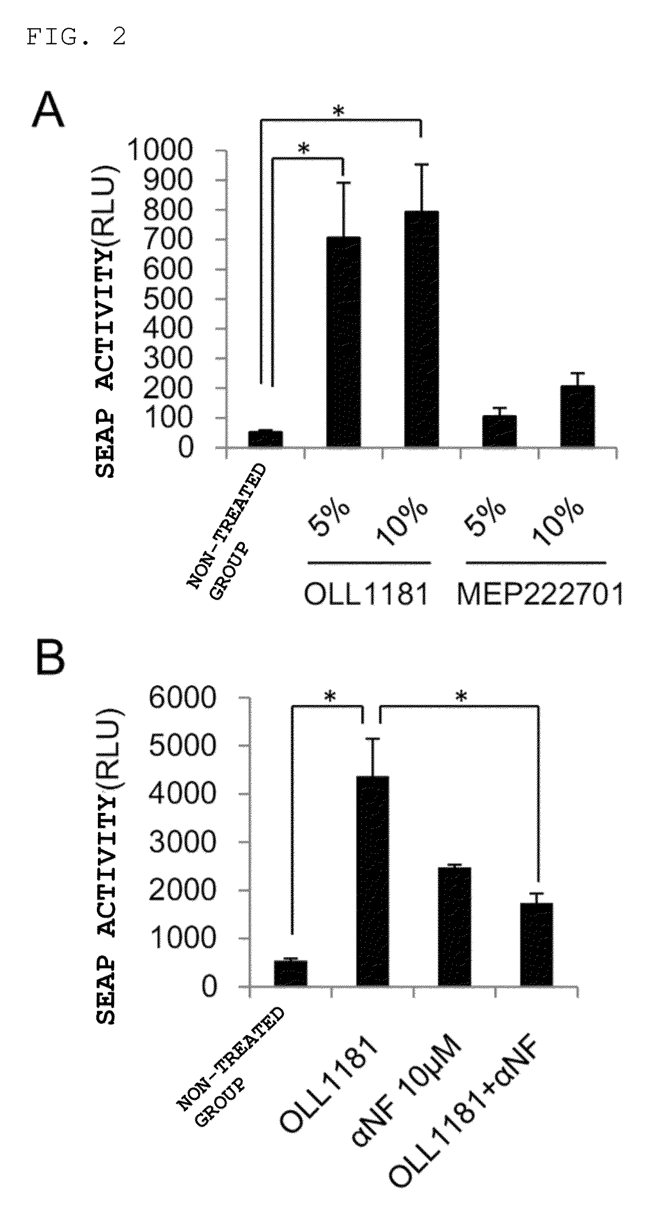 Composition for preventing inflammations