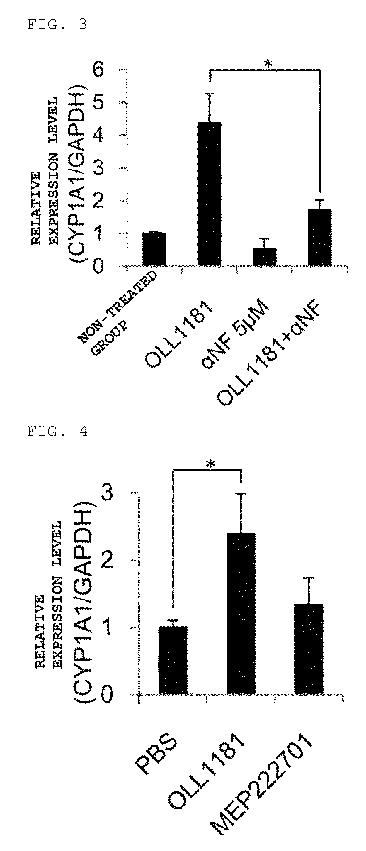 Composition for preventing inflammations