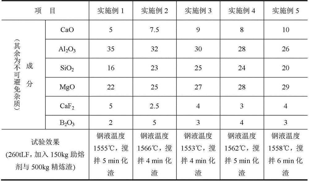 A kind of molten steel refining flux and its manufacturing method