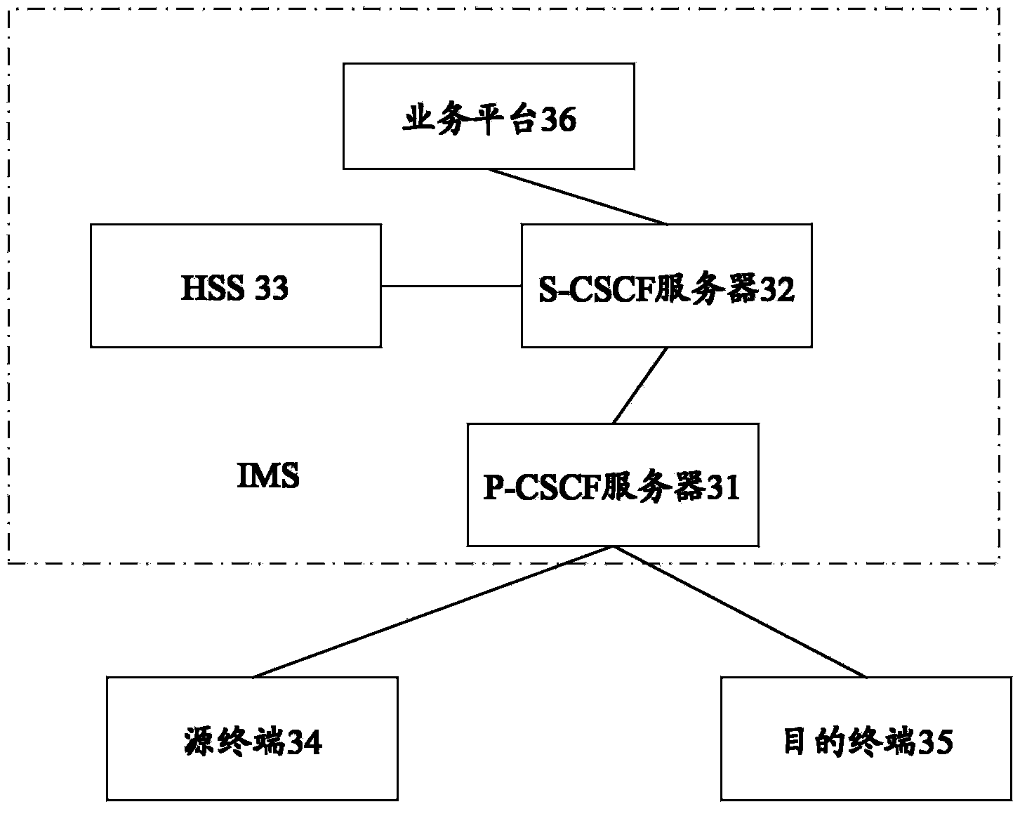 Multi-screen interaction method, equipment and system