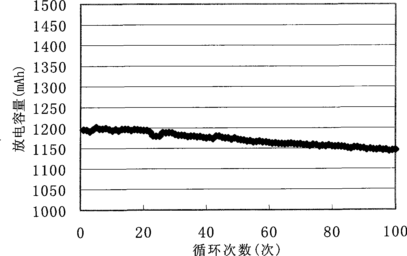 Adhesive, its preparation method and lithium ion secondary battery prepared thereby