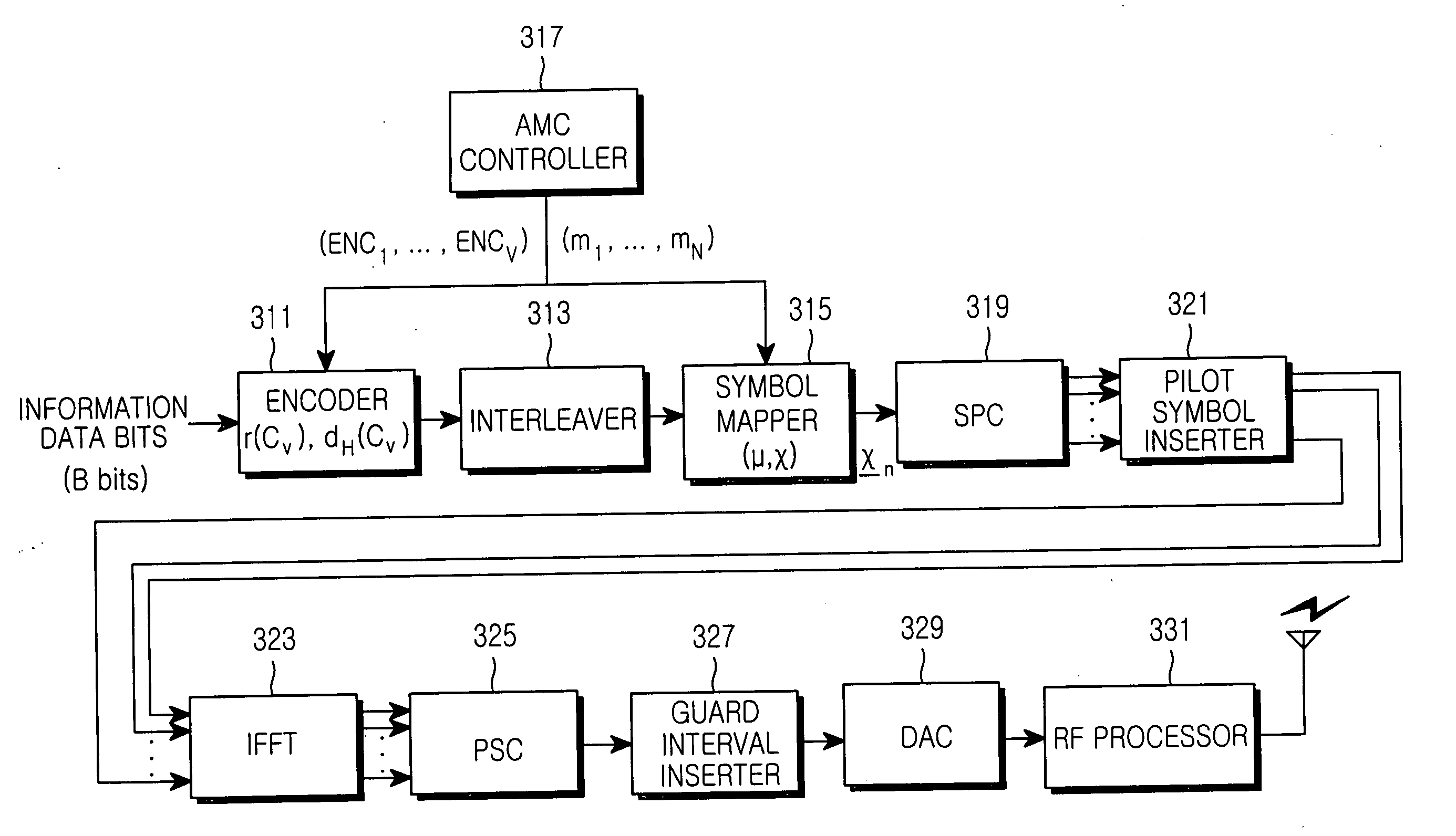Apparatus and method for controlling adaptive modulation and coding in an orthogonal frequency division multiplexing communication system