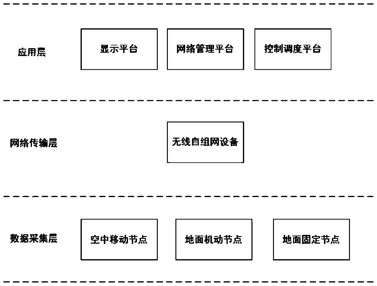 Three-dimensional video return system based on wireless ad hoc network