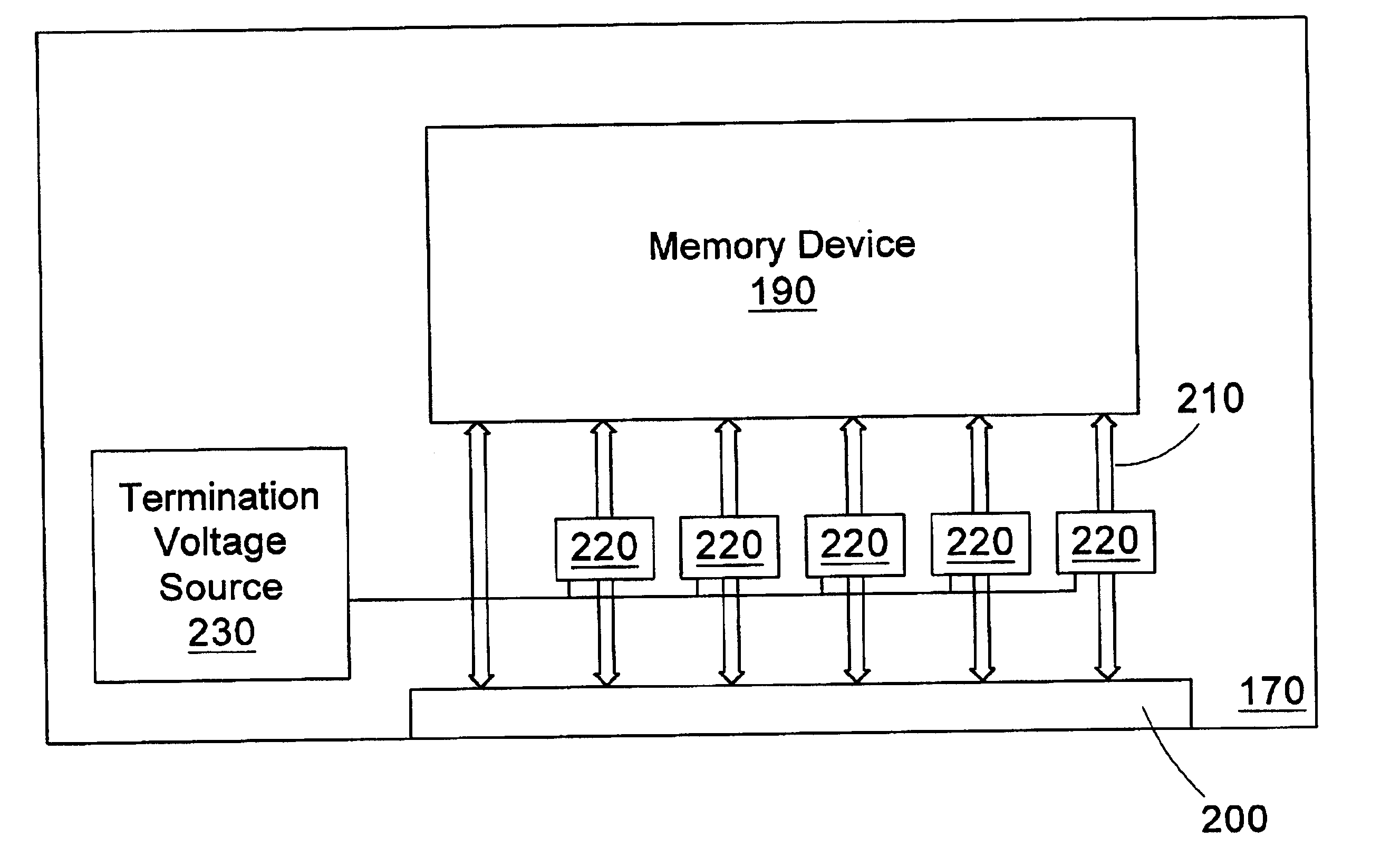 Memory module with integrated bus termination