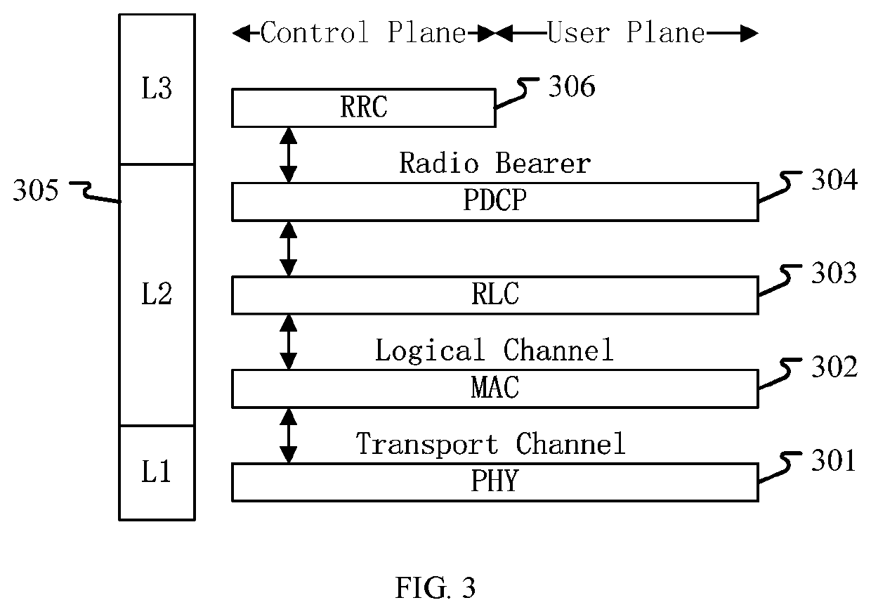 Method and device in UE and base station used for dynamic scheduling