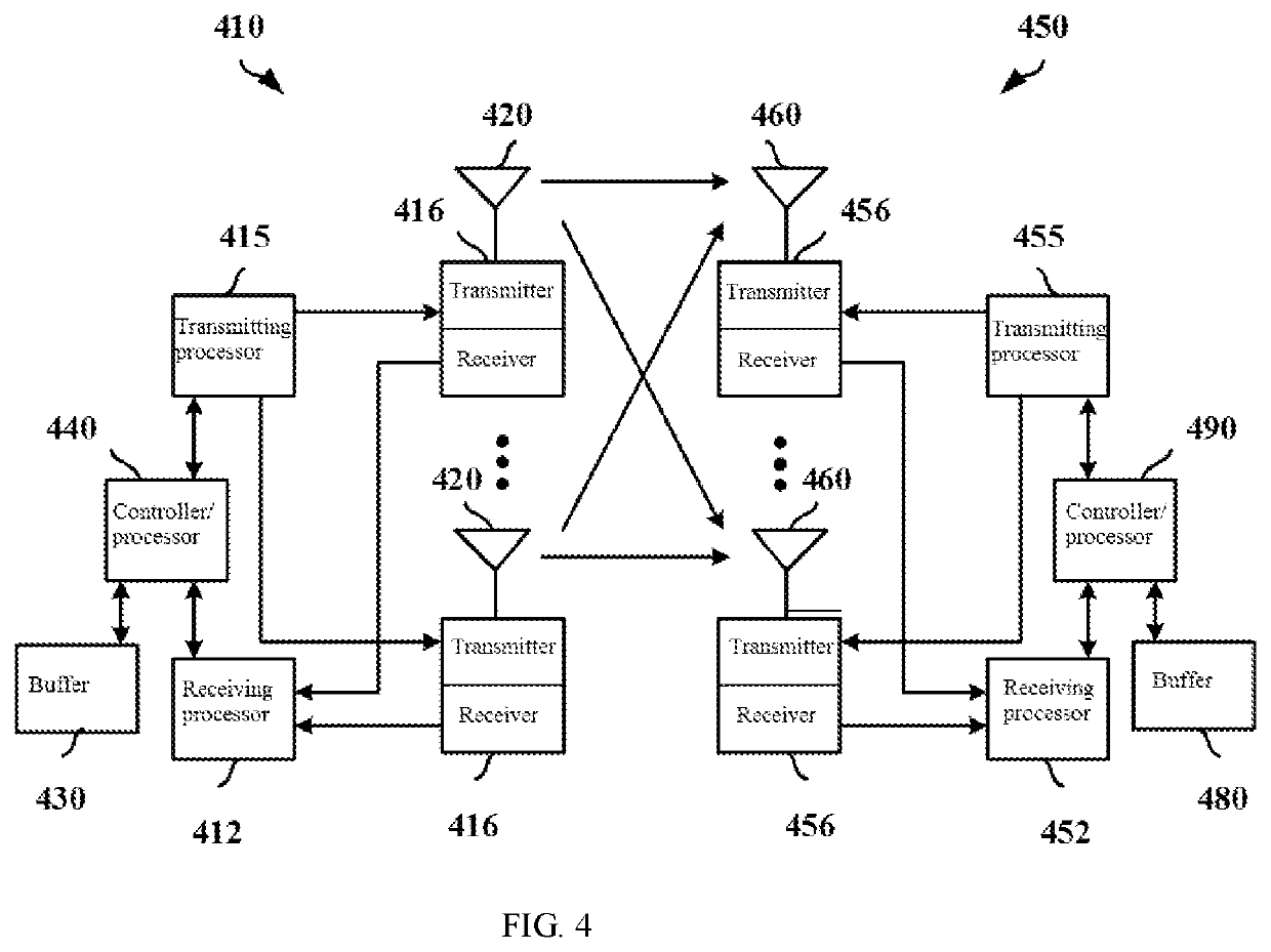 Method and device in UE and base station used for dynamic scheduling