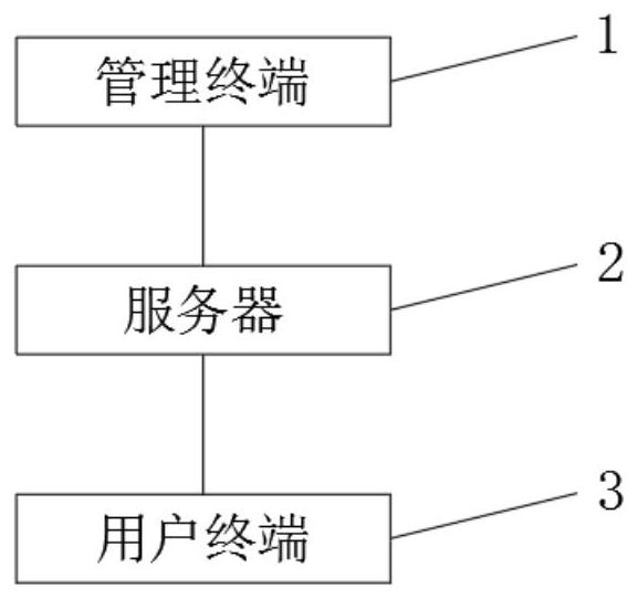 Intelligent campus management system based on intelligent algorithm