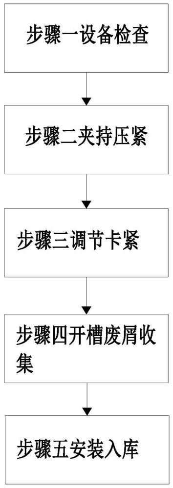 Installation method for light environment-friendly wooden door hardware