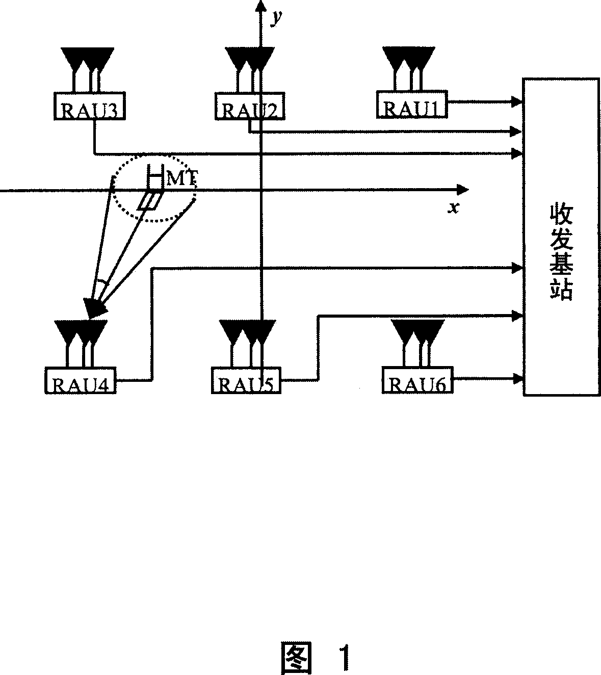 Upstream chain receiving method and apparatus in distribution antenna mobile communication system