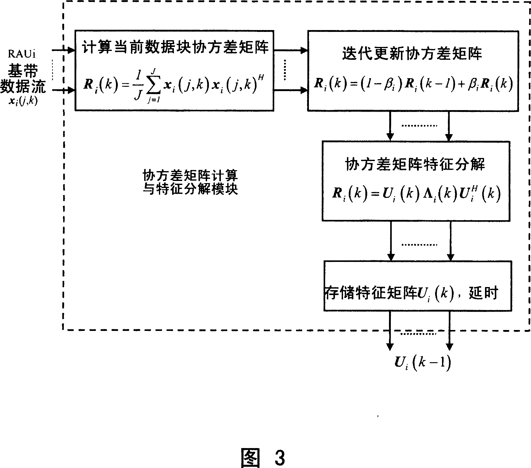 Upstream chain receiving method and apparatus in distribution antenna mobile communication system