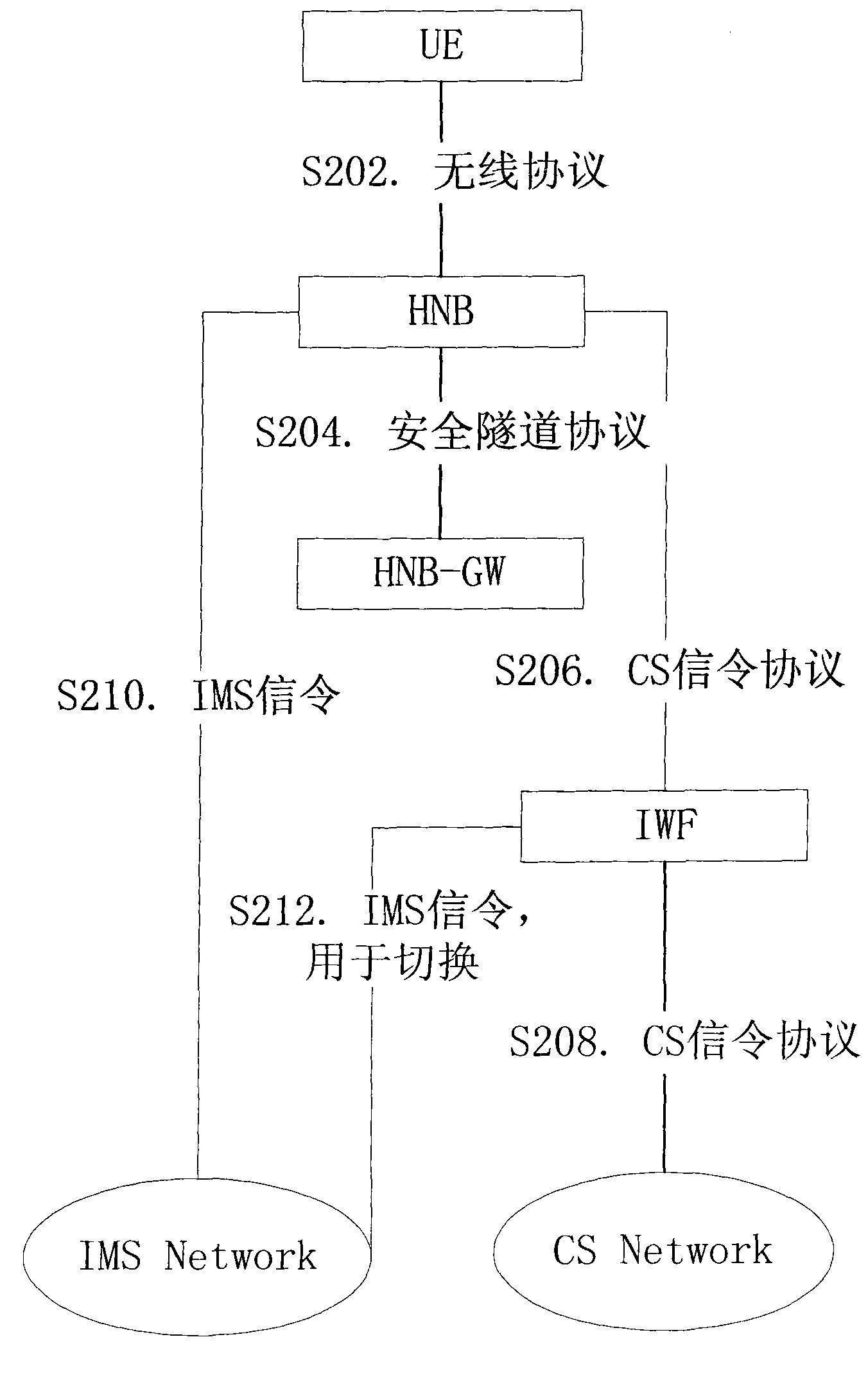 Method and system for keeping conversation of terminal switched from family base station into macro cellular system