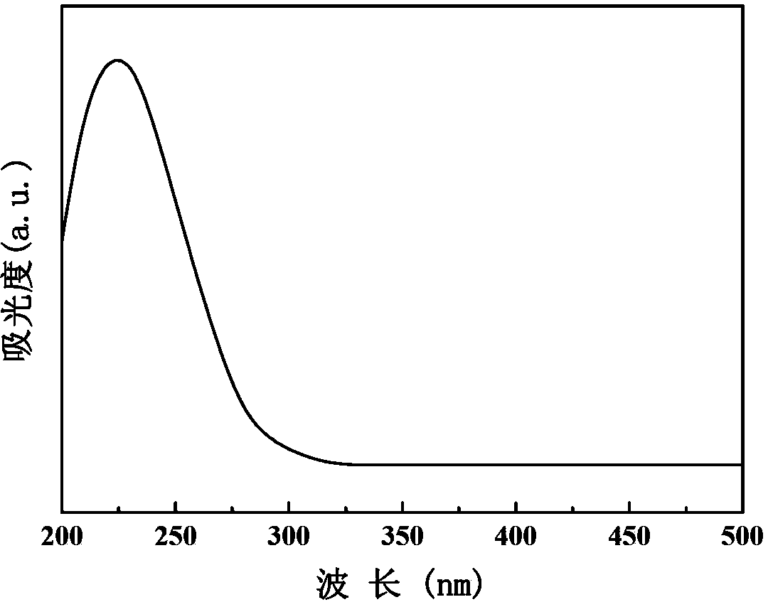 Mesoporous titanium-silicon molecular sieve, and preparation method and application thereof