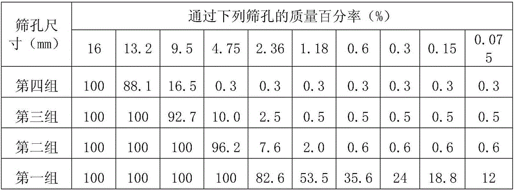Preparation method of separated plant-mixed warm-hot regenerated asphalt mixed material