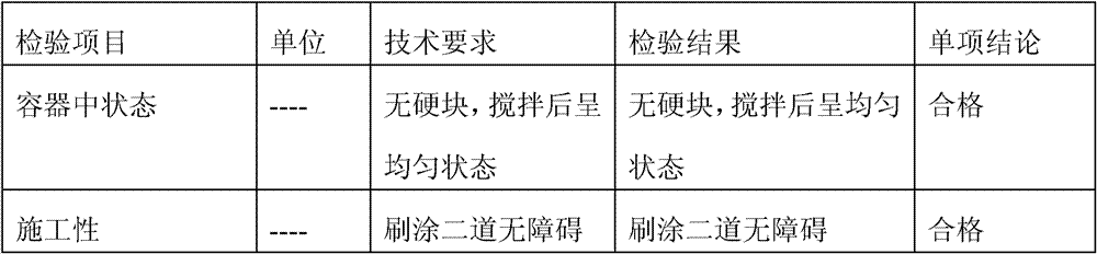 Nano-zinc compound anion environmentally-friendly latex paint and preparation method thereof