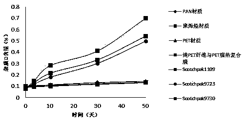 A skin external preparation containing rivastigmine and medicinal salt thereof and preparation method thereof