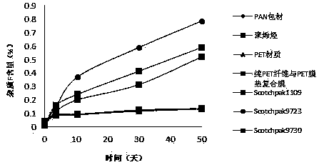 A skin external preparation containing rivastigmine and medicinal salt thereof and preparation method thereof